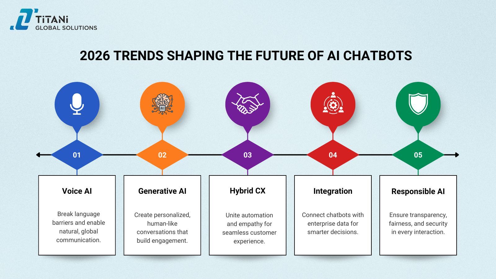 2026 Trends Shaping the Future of AI Chatbots .jpg