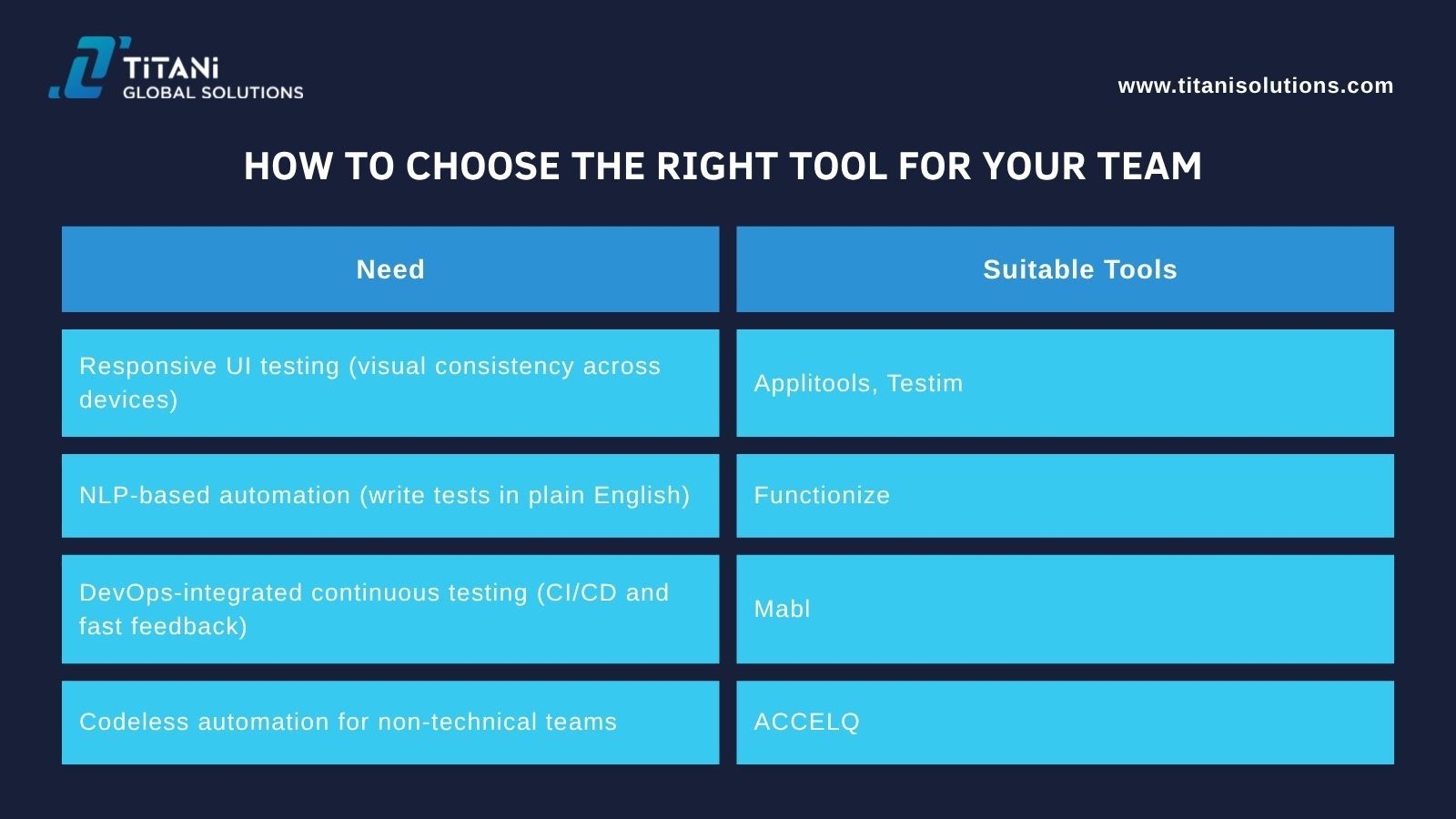 How to Choose the Right Tool for Your Team 