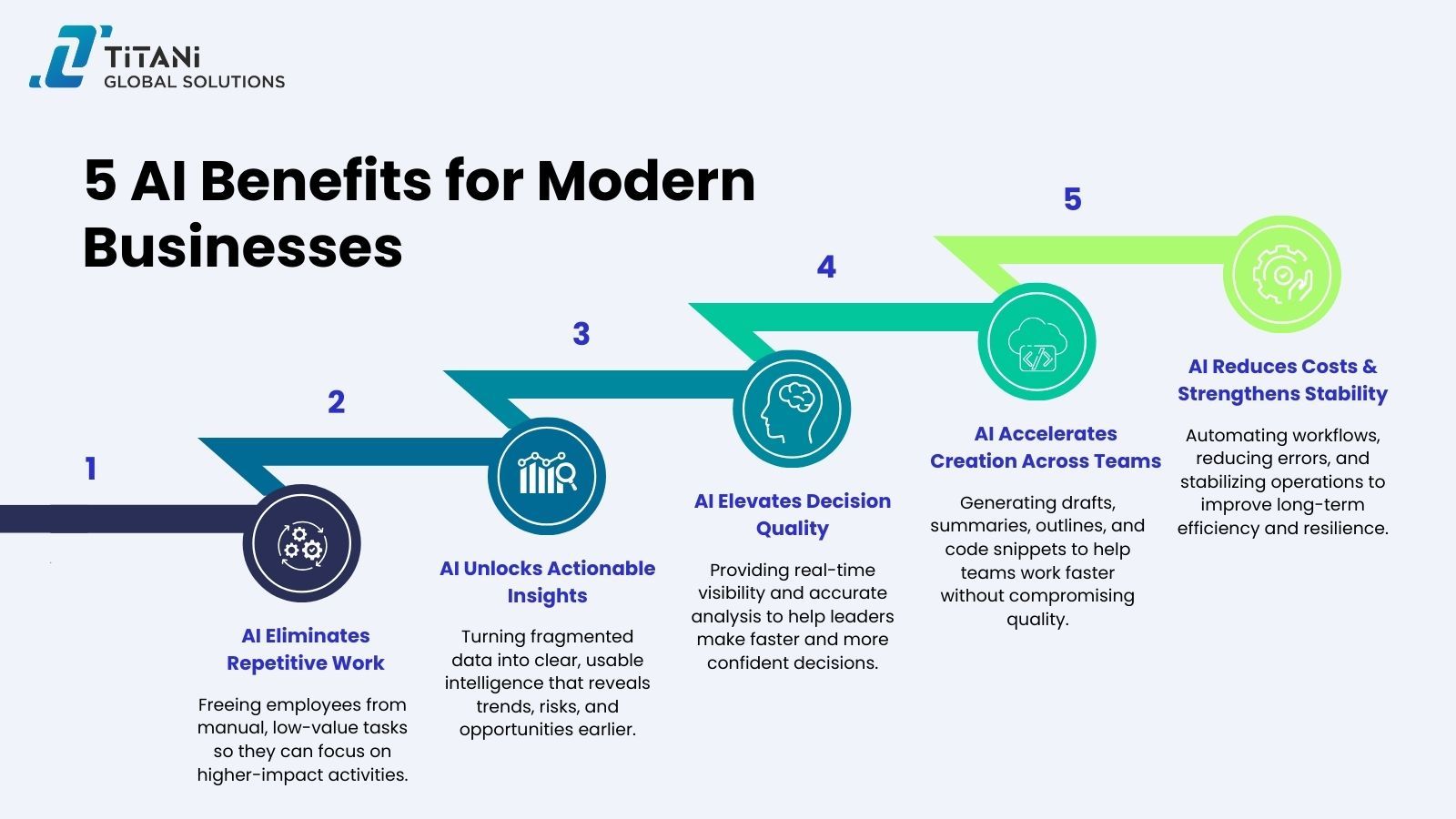 5 Essential Benefits of AI for Modern Businesses in 2026 .jpg