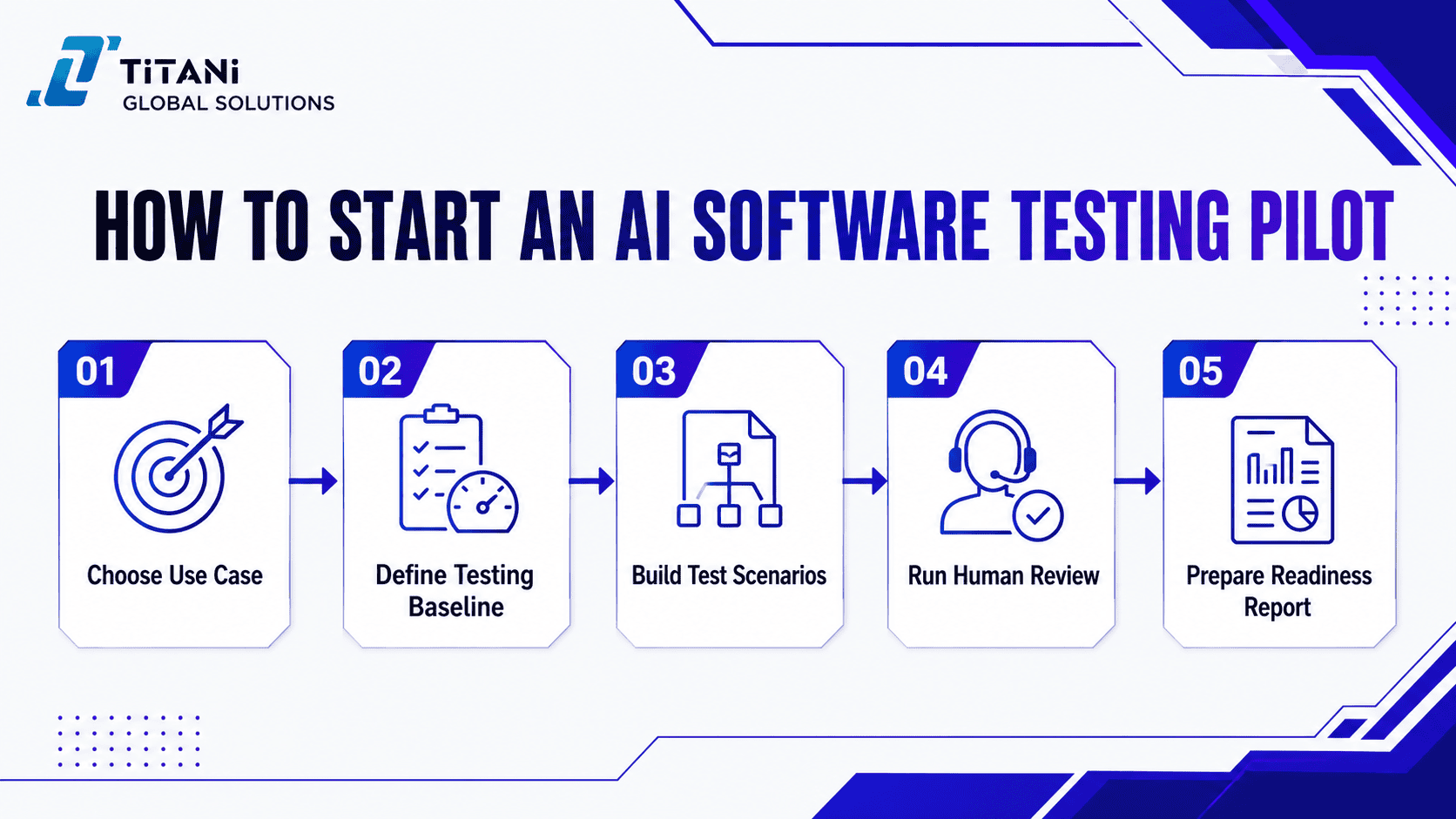 AI Software Testing Checklist (2).png