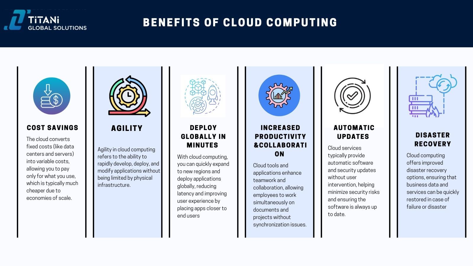 Benefits of Cloud Computing .jpg