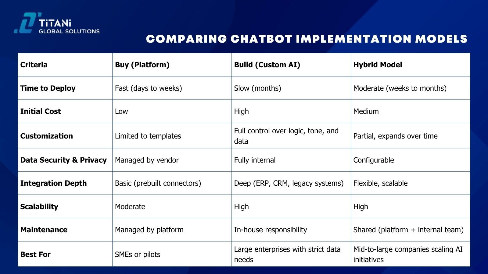 Comparing Chatbot Implementation Models .jpg