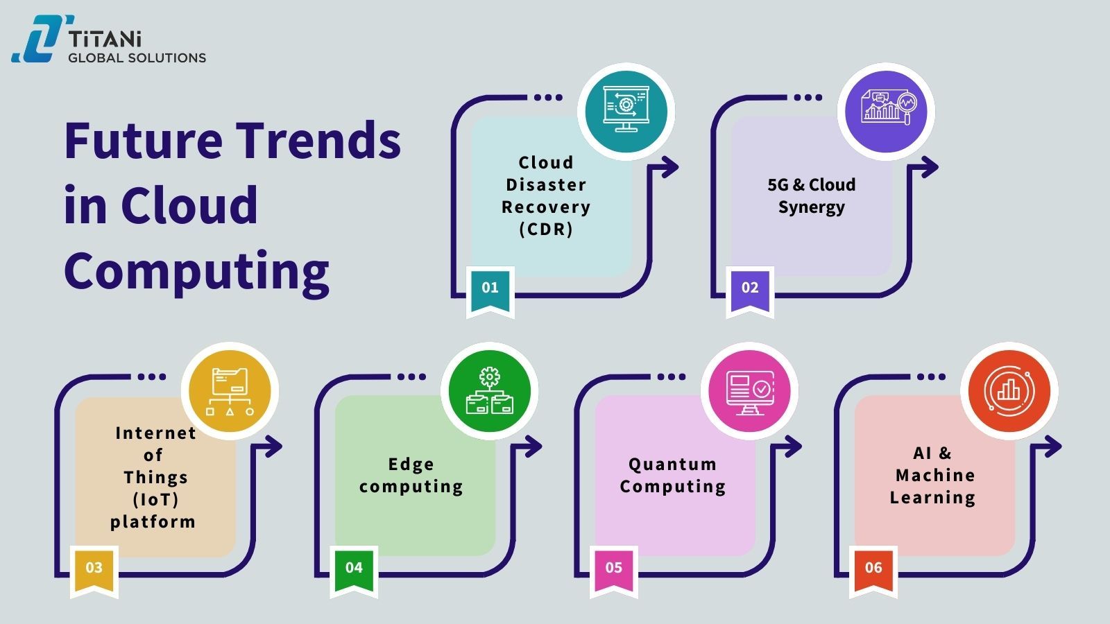 Future Trends in Cloud Computing .jpg