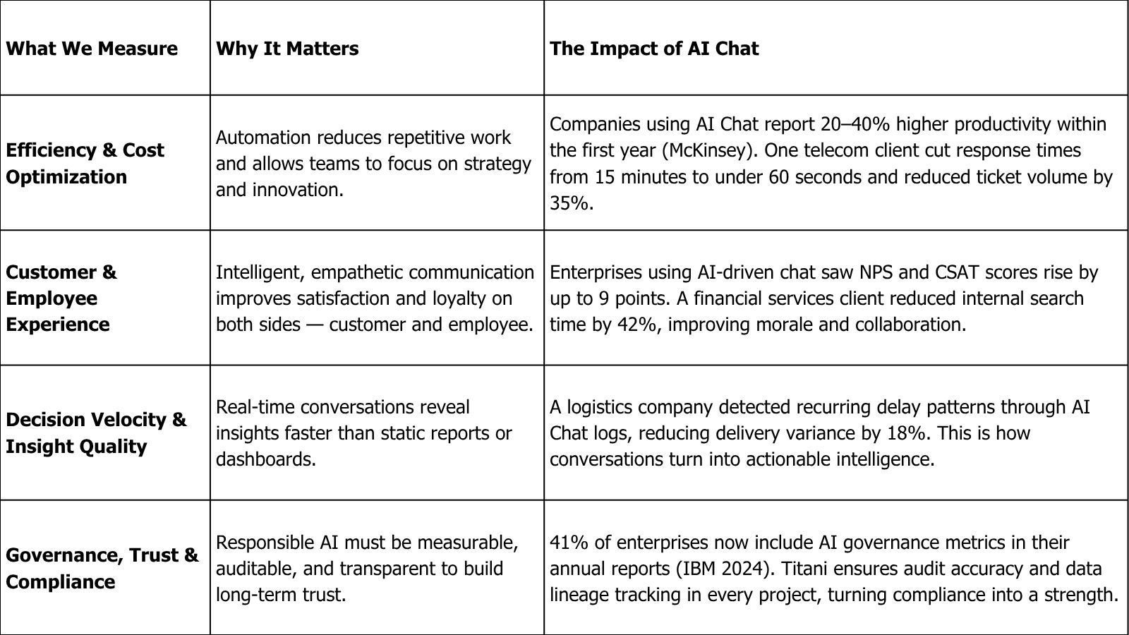 Measuring the Impact_ From ROI to ROE (Return on Enterprise).jpg