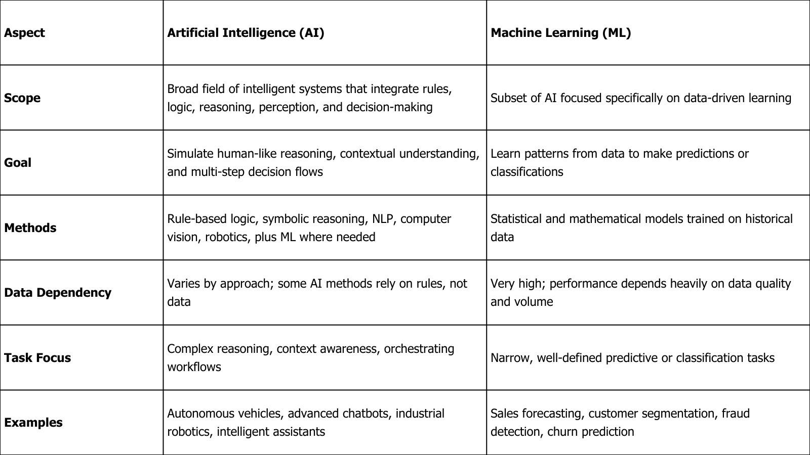 The Core Differences Scope, Purpose, and Approach .jpg