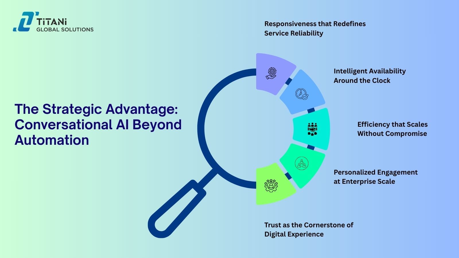 The Strategic Advantage_ Conversational AI Beyond Automation.jpg