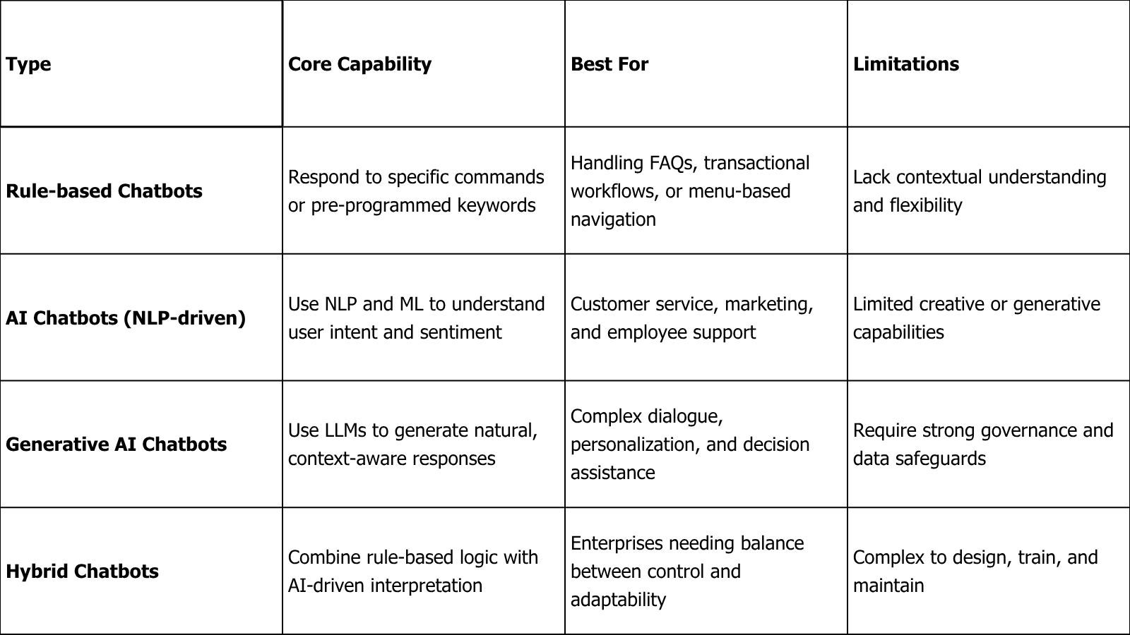 Types of Chatbots_ From Basic to Intelligent.jpg