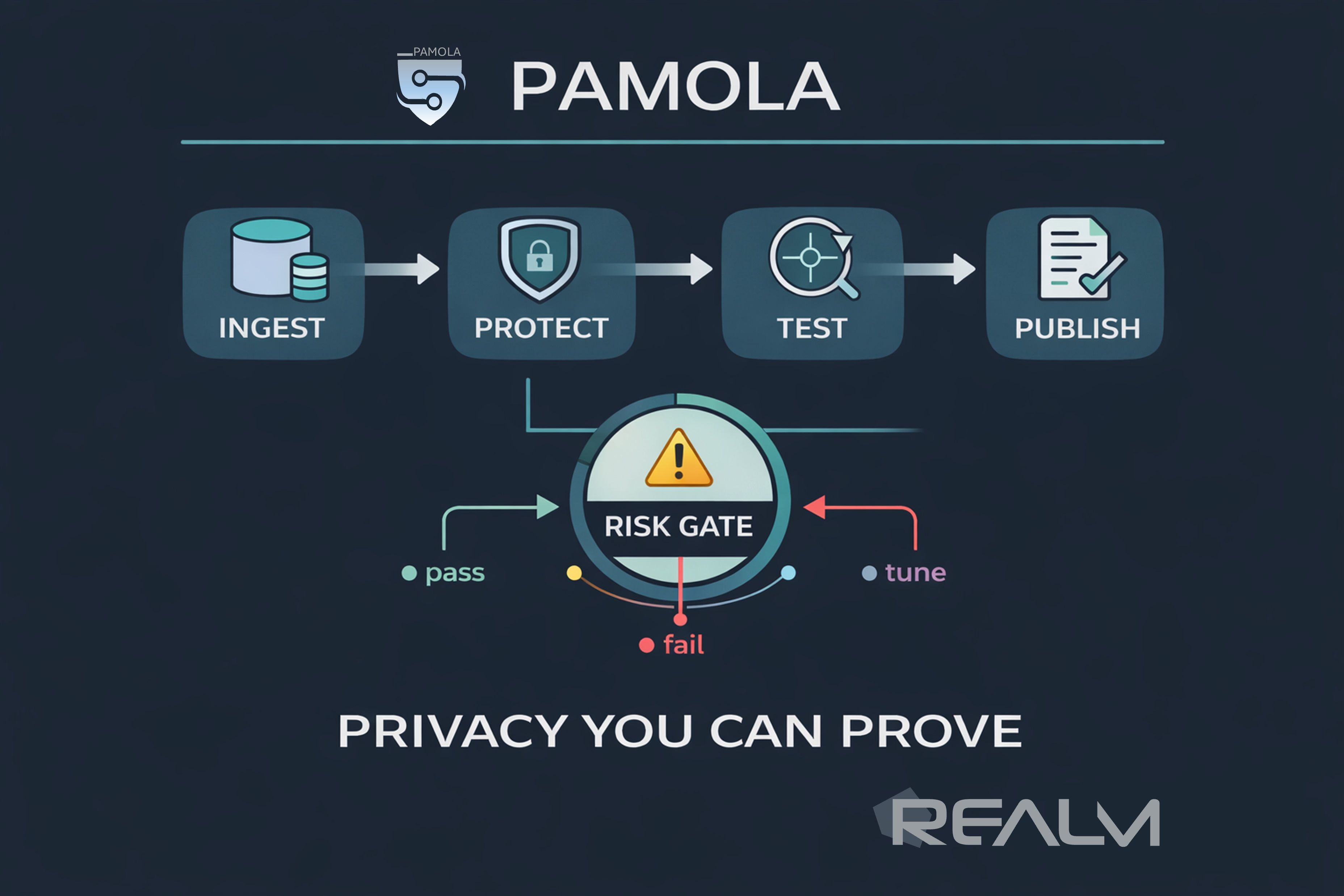 pamola-works.jpg